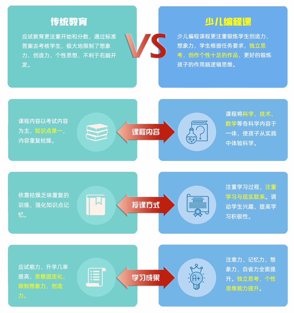 豆豆機器人空間站少兒編程