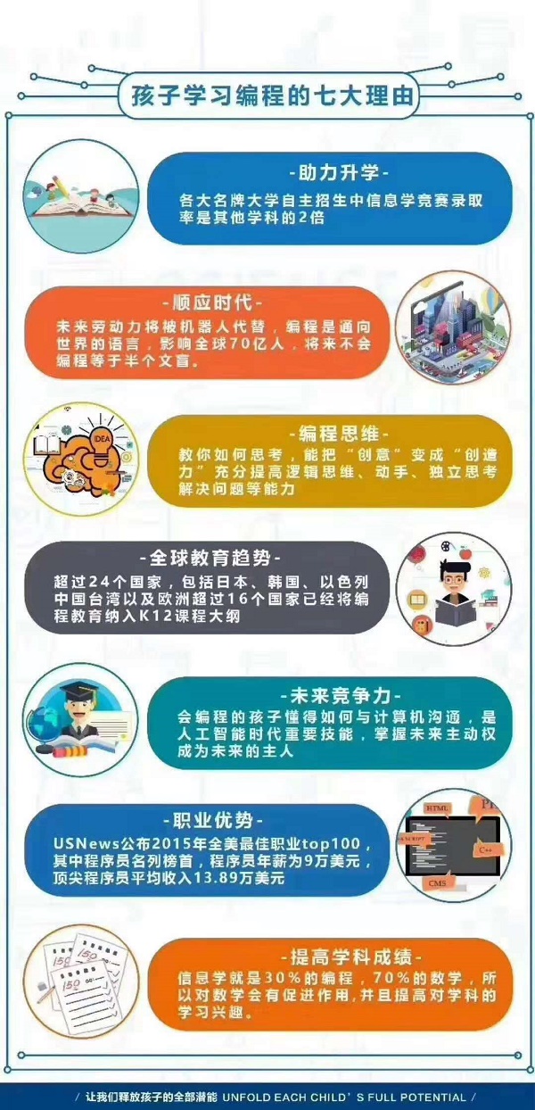 【少兒編程教育】少兒編程大熱，學還是不學？