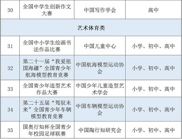 教育部公示：2020-2021學年面向中小學生的全國性競賽活動名單