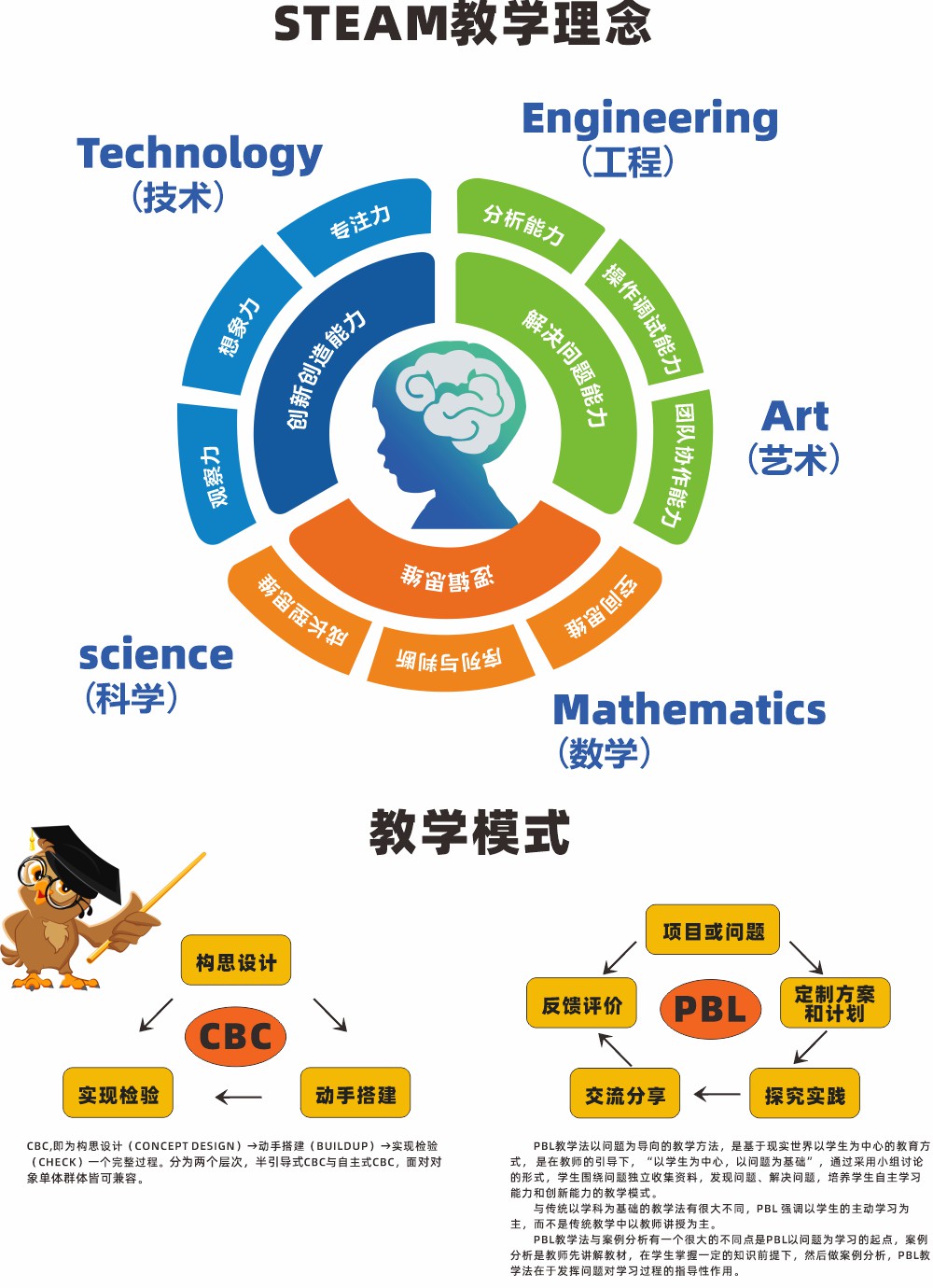 豆豆機器人空間站教學理念